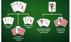 What are the basic rules of rummy? What are the basic rules of rummy?